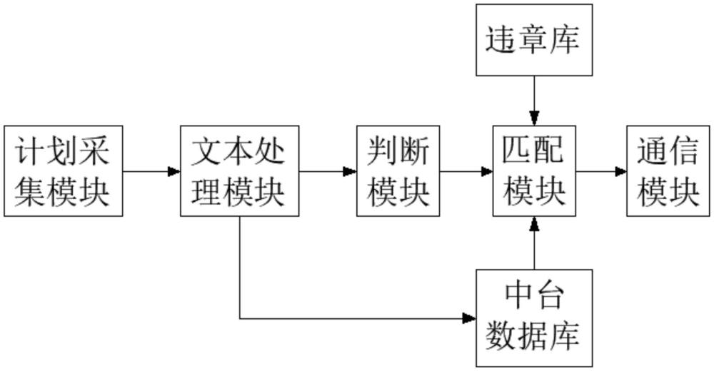 一種電力作業(yè)風(fēng)險(xiǎn)預(yù)警系統(tǒng)的制作方法