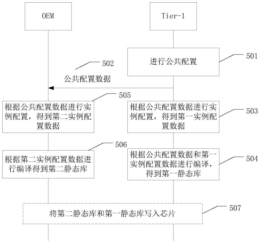 一種參數(shù)配置方法、系統(tǒng)以及裝置與流程