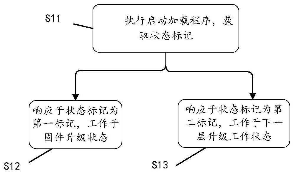 控制系統(tǒng)的固件升級方法、控制系統(tǒng)及計算機存儲介質(zhì)與流程