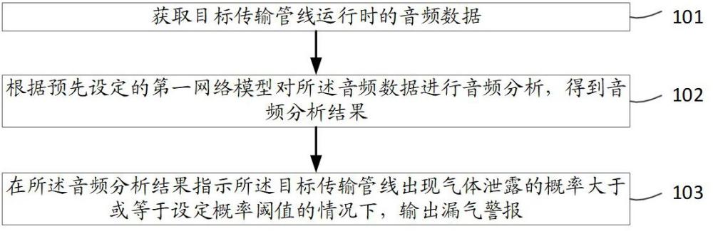 用于硅碳負(fù)極材料生產(chǎn)的特氣安全控制方法及系統(tǒng)與流程