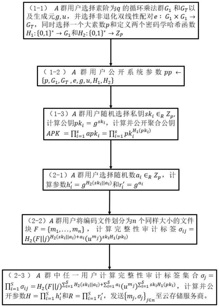 一種高效可擴展的群組間數(shù)據(jù)權(quán)屬轉(zhuǎn)移方法