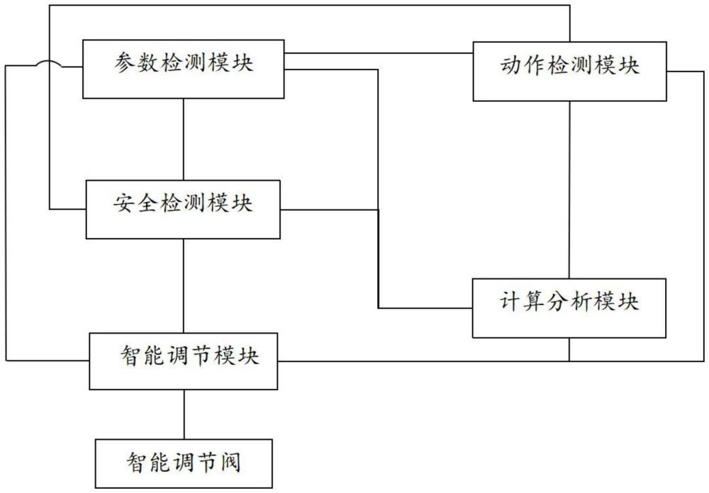 自適應(yīng)高壓大流量的智能液壓系統(tǒng)的制作方法