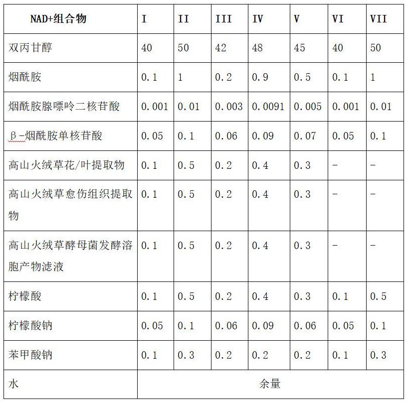 一種添加NAD+組合物的抗衰修護(hù)面霜及其制備工藝的制作方法