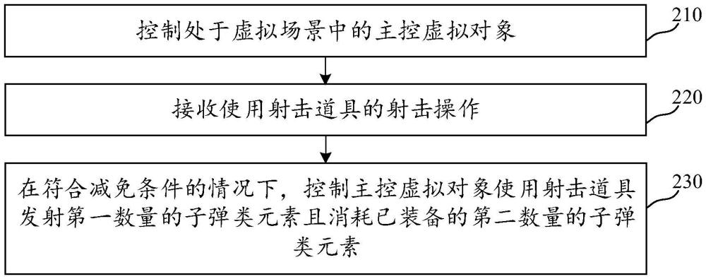 基于虛擬場景的射擊方法、裝置、設(shè)備、存儲介質(zhì)及產(chǎn)品與流程