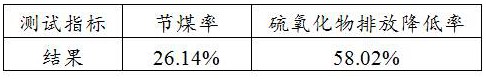 一種用于水泥熟料燒制的高效節(jié)煤劑及其制備工藝與應(yīng)用的制作方法