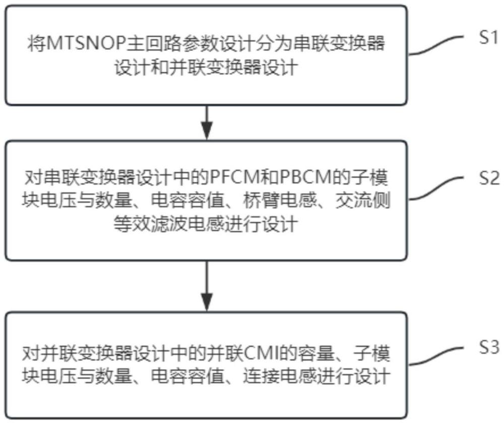 一種無變壓器型多端柔性互聯(lián)裝置主回路參數(shù)設(shè)計(jì)方法與流程