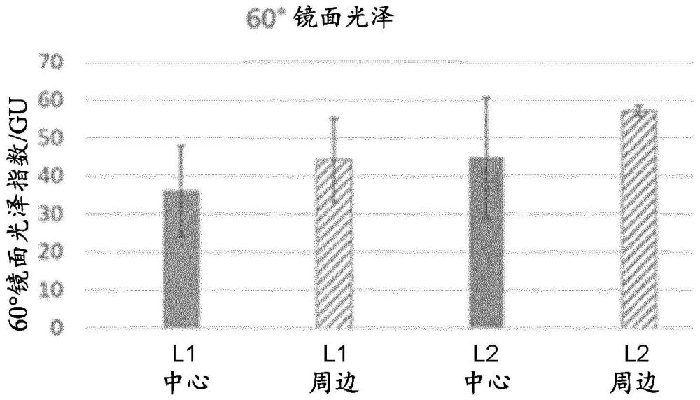 旨在由配戴者配戴的光學(xué)鏡片的制作方法