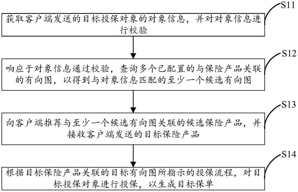 保單生成方法、裝置、設(shè)備和介質(zhì)與流程