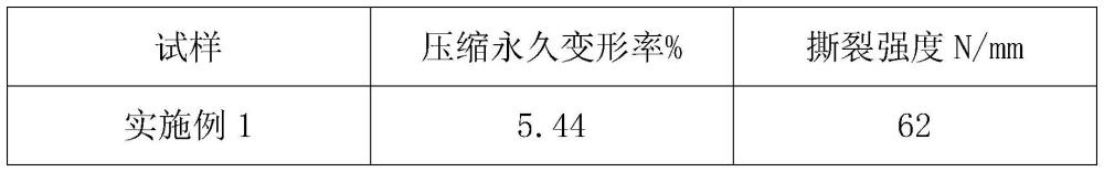 一種抗收縮超臨界發(fā)泡鞋材復(fù)合材料及其制備方法與流程