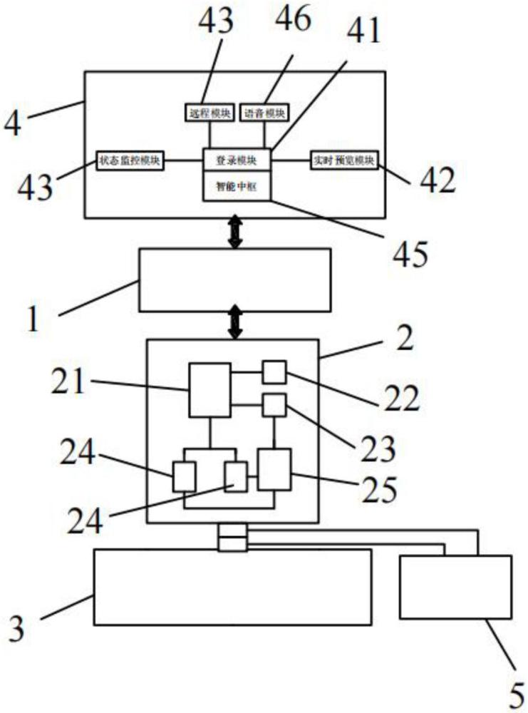 一種風(fēng)電機(jī)艙的巡檢系統(tǒng)的制作方法