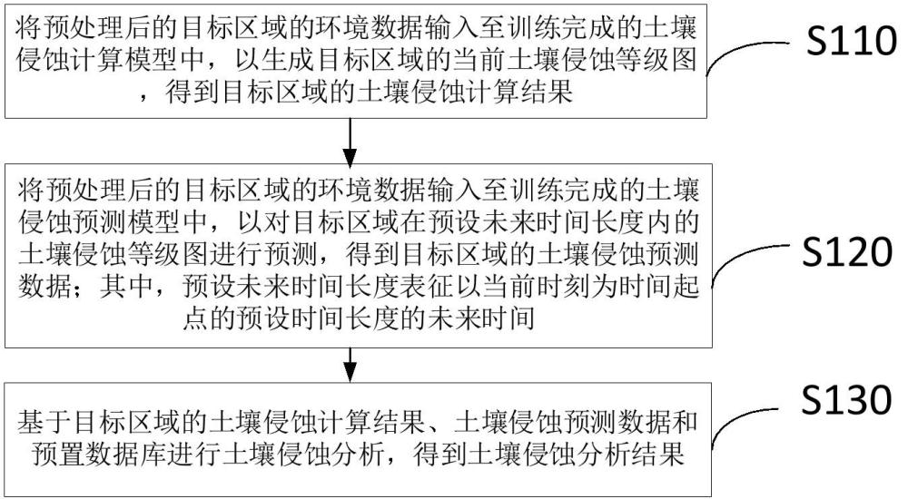 土壤侵蝕分析方法及系統(tǒng)與流程