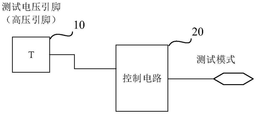 芯片測試控制電路、測試控制方法及相關(guān)設(shè)備與流程