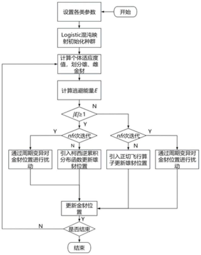 一種基于邊坡安全系數(shù)的危險滑裂面預(yù)測方法