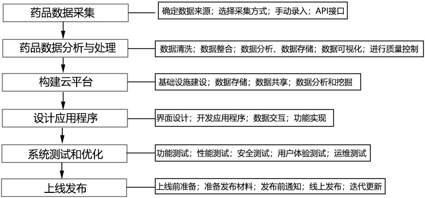 一種基于云平臺的藥品快速識別方法與流程