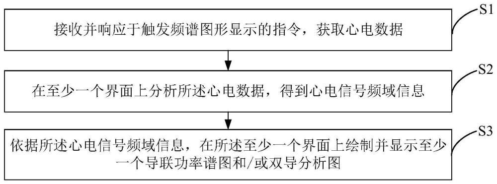 心電頻譜顯示方法、心電圖機及存儲介質(zhì)與流程