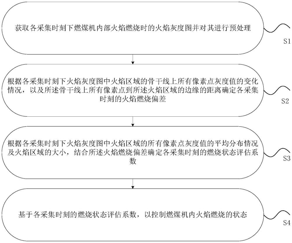 一種用于新型電力系統(tǒng)的燃煤機(jī)智能化自主控制方法與流程