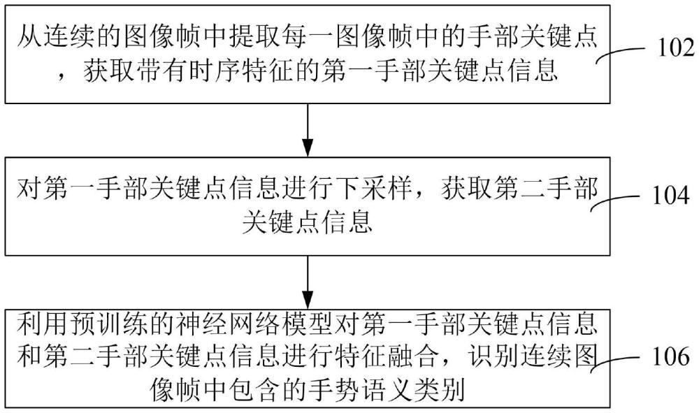 連續(xù)手勢識別方法、裝置和計算機設(shè)備與流程