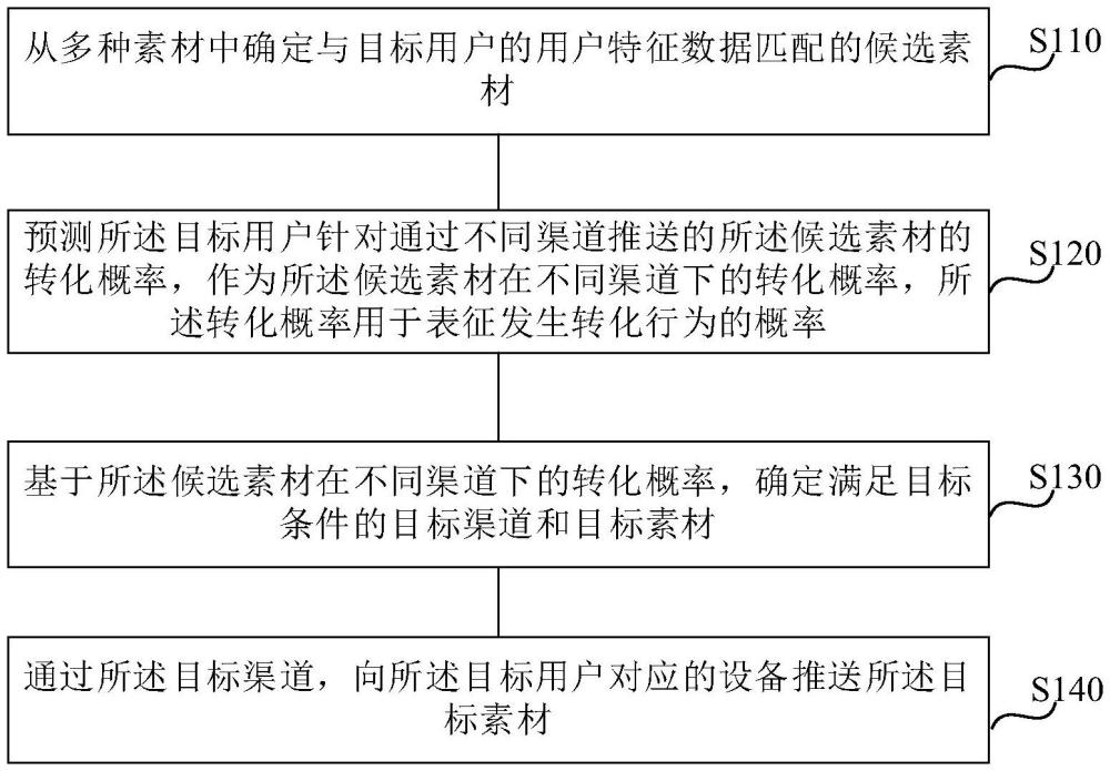 信息推送方法、計(jì)算機(jī)設(shè)備及計(jì)算機(jī)程序產(chǎn)品與流程