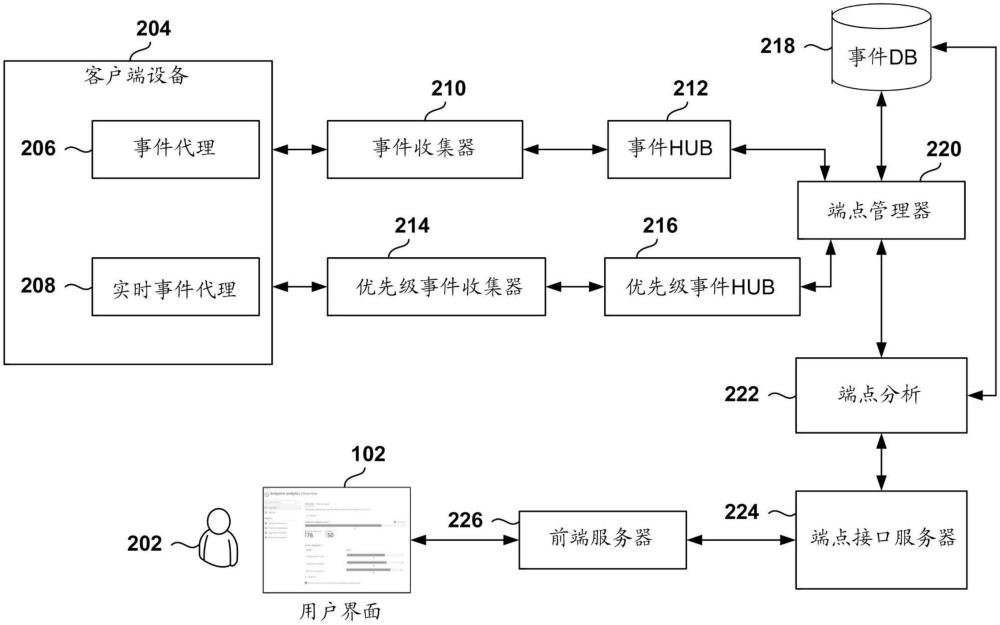 實時報告生成的制作方法