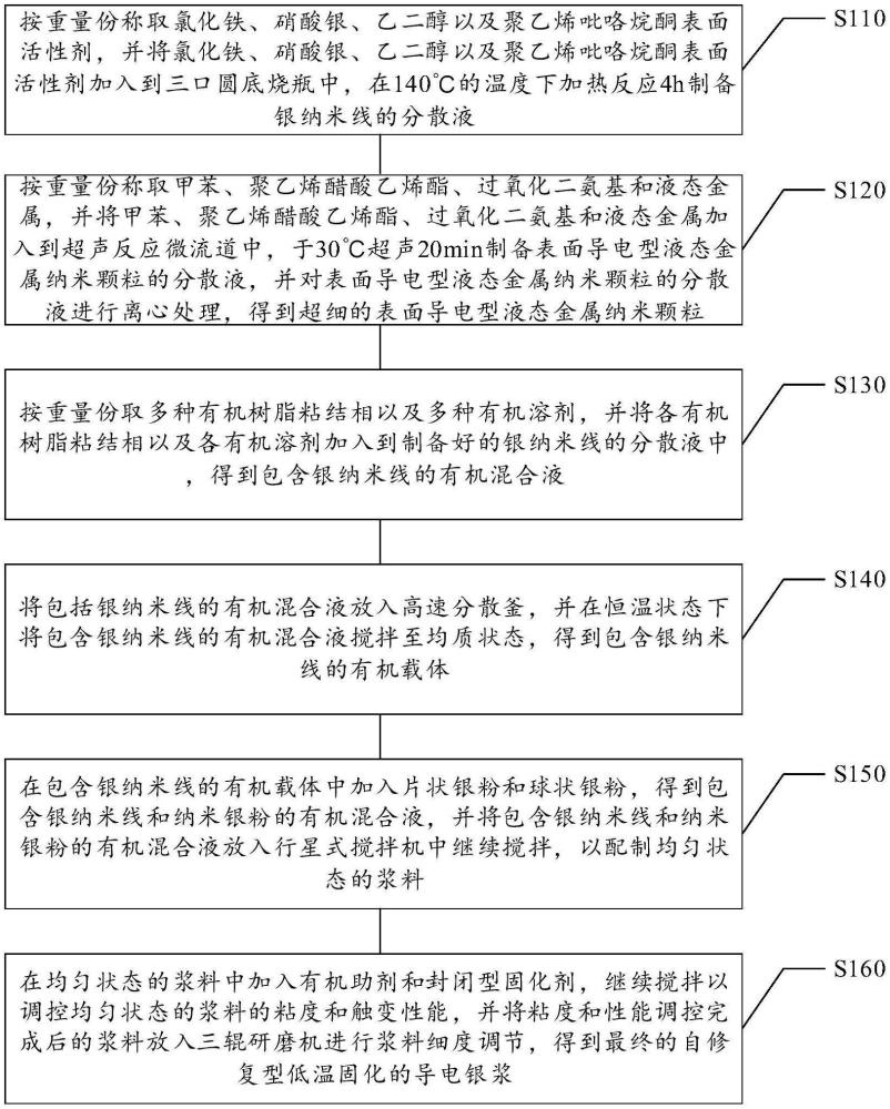 導(dǎo)電銀漿及其制備方法與流程