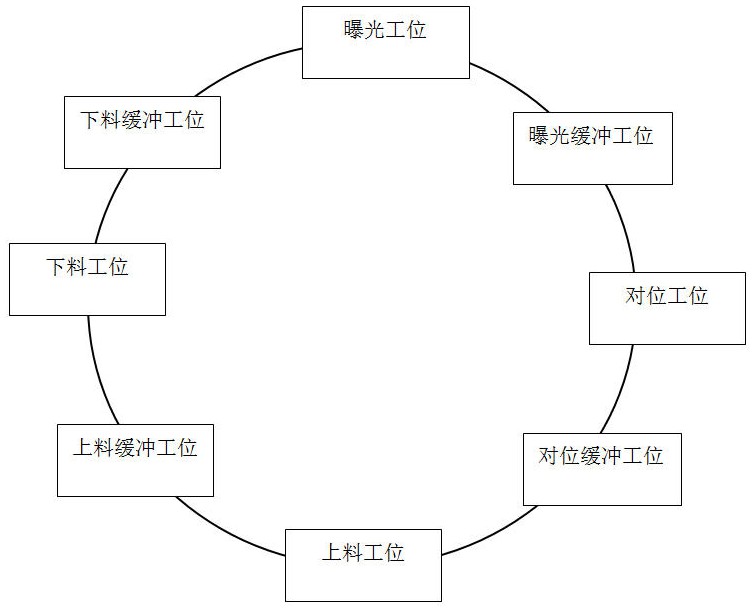 一種曝光設(shè)備及曝光方法與流程