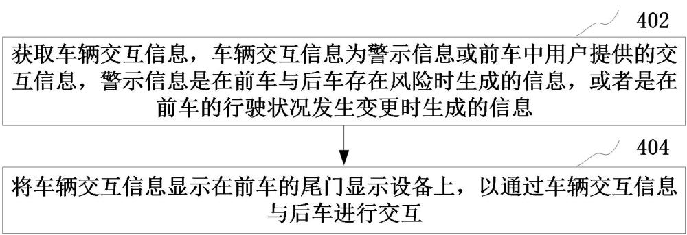 基于尾門的車輛交互方法、裝置、控制設(shè)備和存儲介質(zhì)與流程