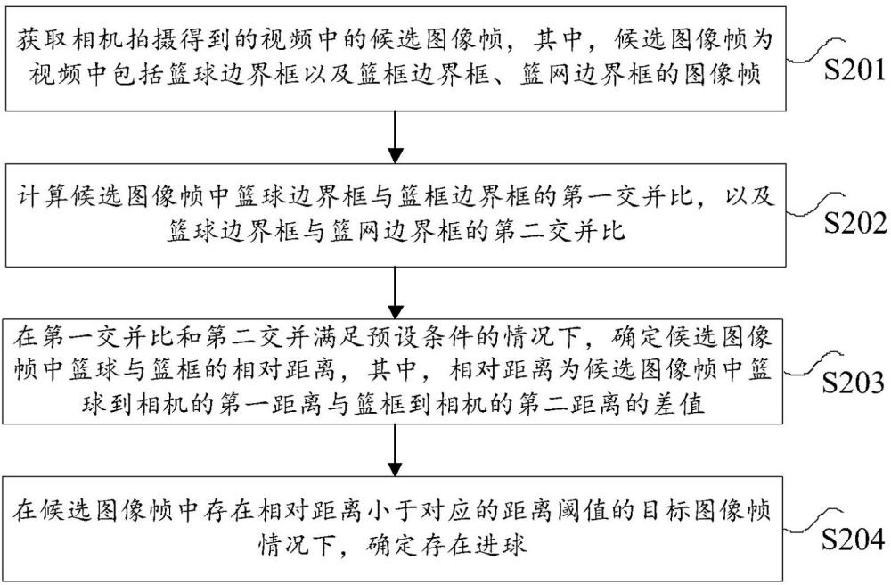 進球檢測方法及其相關(guān)設(shè)備與流程