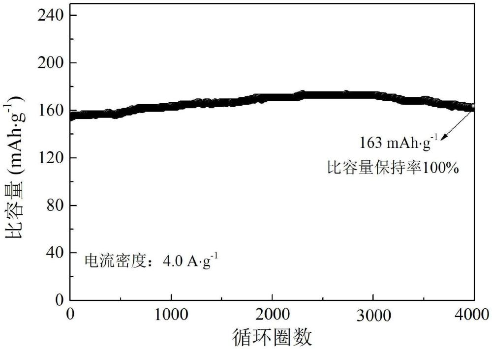 一種陰陽離子共預嵌入的Na2V6O16及其制備方法和應用以及水系鋅離子電池