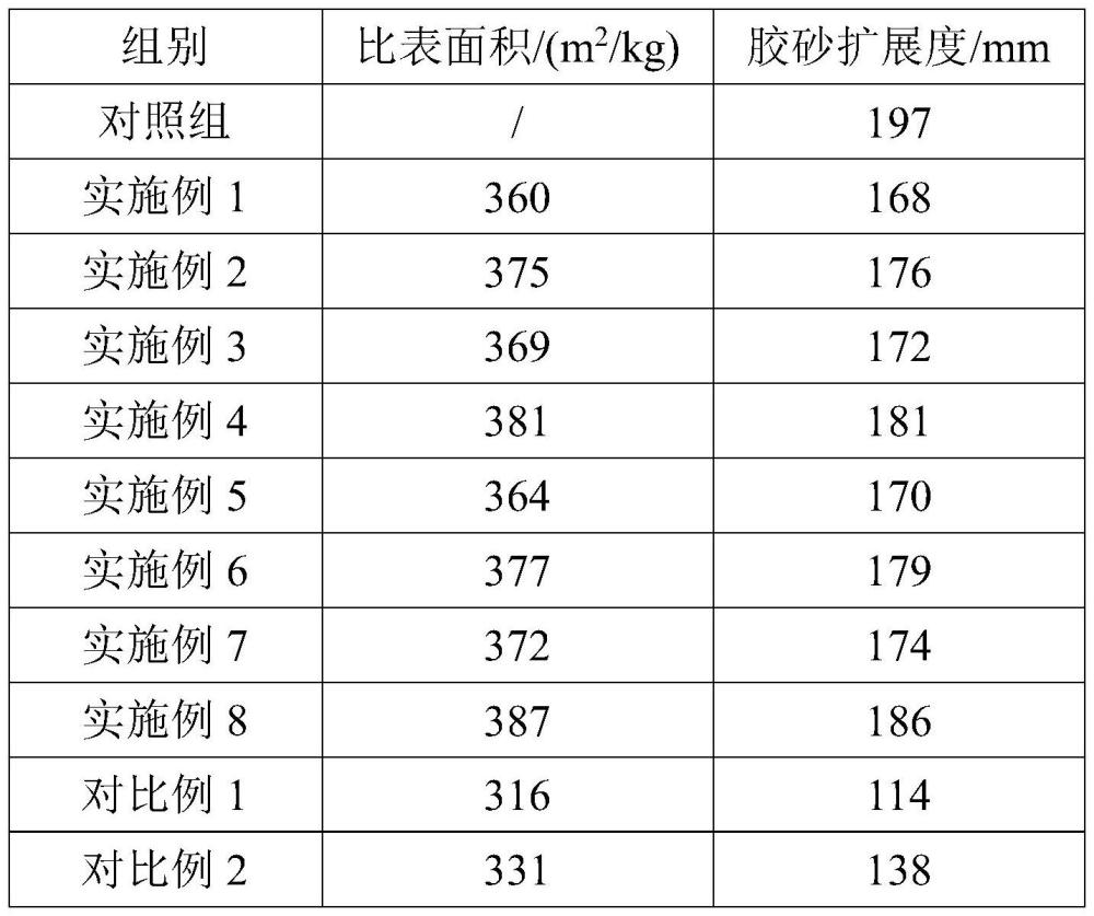 一種硫酸鹽與碳化復(fù)合改性再生微粉的制備方法及其產(chǎn)品和應(yīng)用