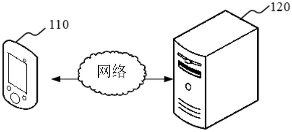 受端系統(tǒng)的穩(wěn)定性評估方法、裝置、設備和存儲介質與流程