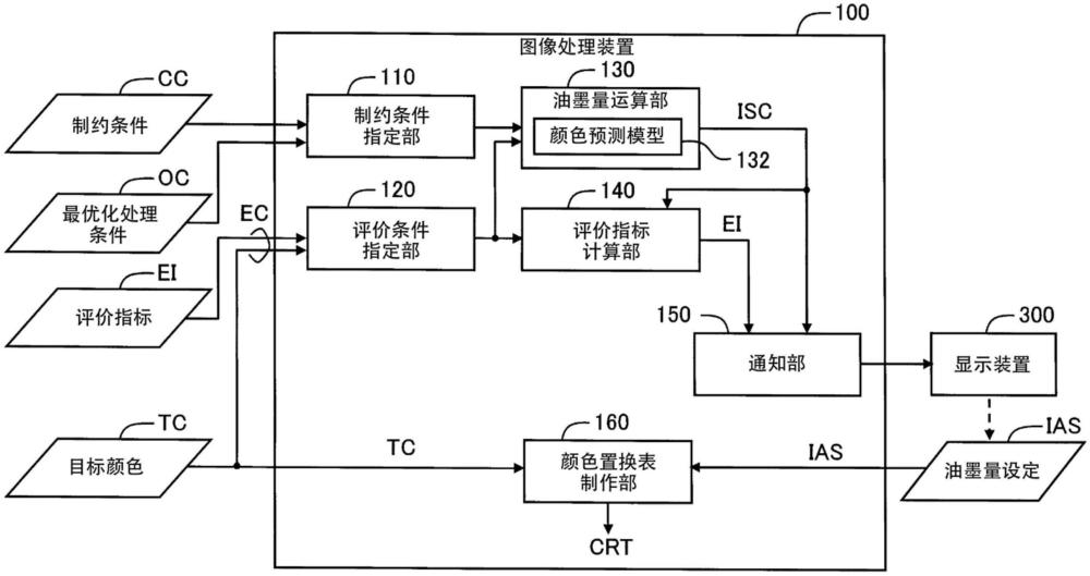 選擇油墨量設定的選擇系統(tǒng)、方法以及計算機程序產(chǎn)品與流程