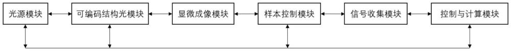 單像素式熒光拉曼雙模態(tài)成像系統(tǒng)與方法