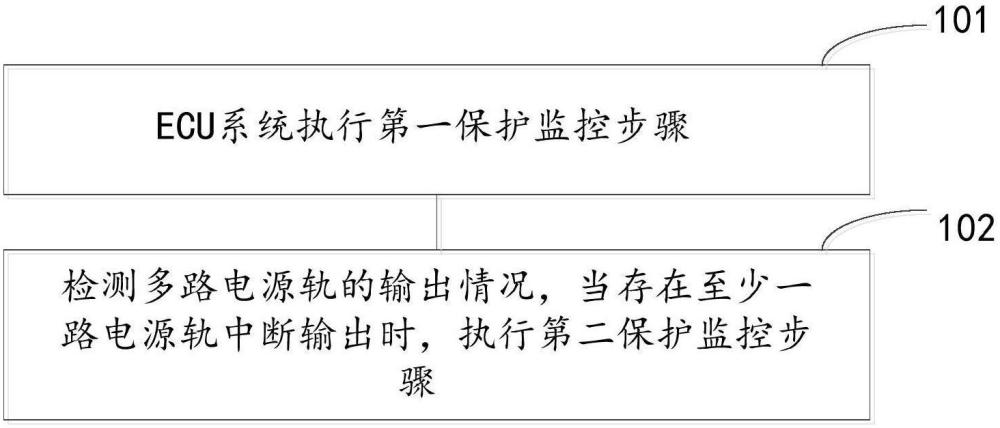 一種供電保護(hù)方法、供電裝置及可讀存儲(chǔ)介質(zhì)與流程