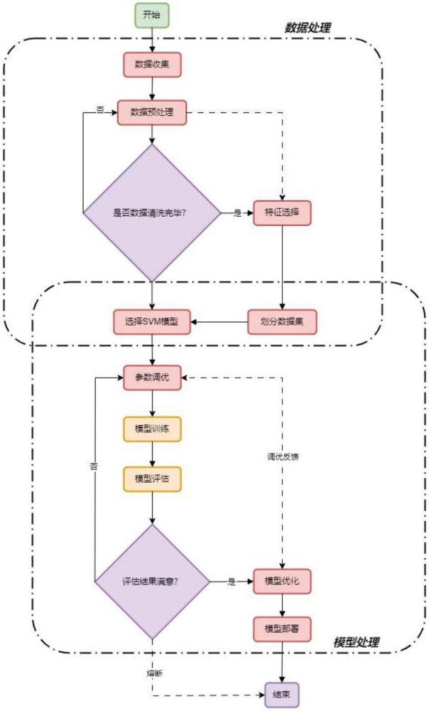 一種基于支持向量機(jī)個(gè)人信用評(píng)估分類方法及系統(tǒng)與流程