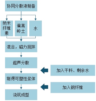 一種超高韌性仿大理石超高性能混凝土及其制備方法與流程