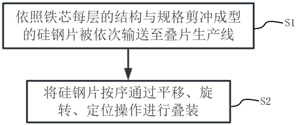 一種大型變壓器鐵芯剪疊一體疊片方法及裝置與流程