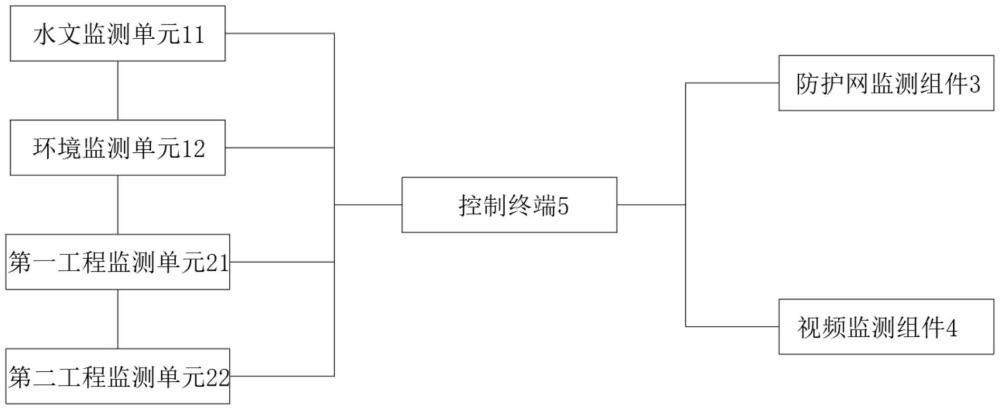 一種灌渠高邊坡安全監(jiān)控系統(tǒng)