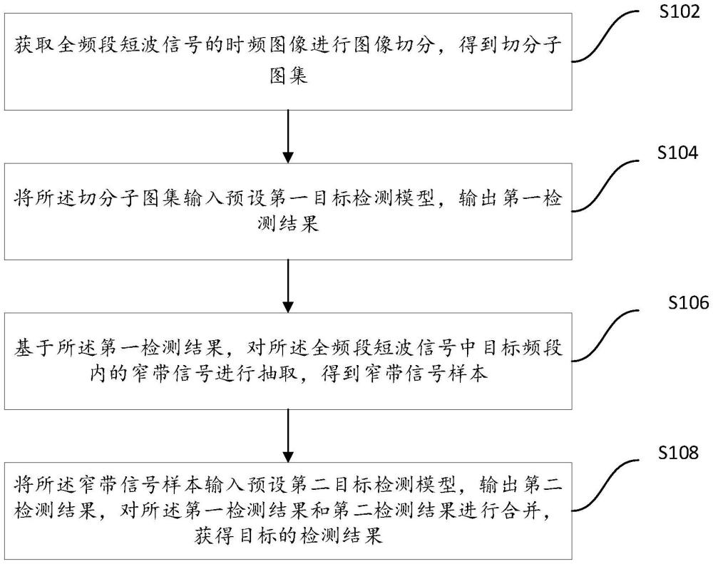 一種多尺度信號(hào)檢測(cè)提取方法及裝置與流程