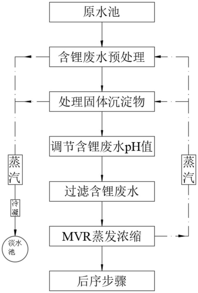 一種含鋰廢水的資源化處理裝置及方法與流程