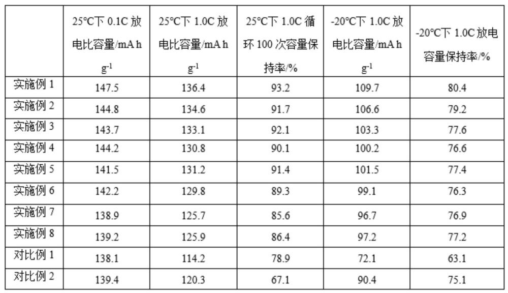 一種鈉離子電池正極材料及其制備方法和用途與流程