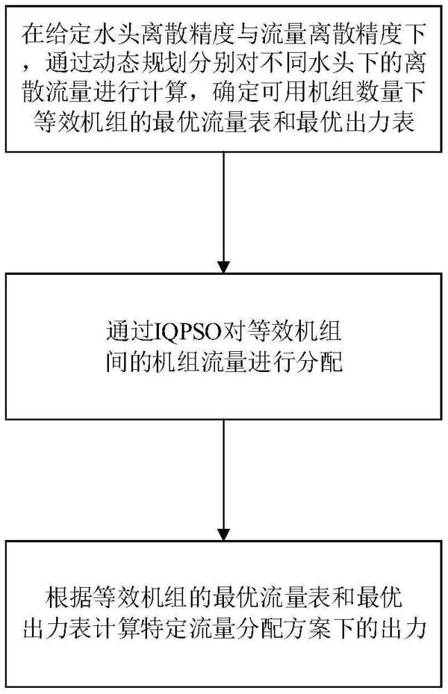 一種基于等效機組的廠內(nèi)優(yōu)化運行方法與流程