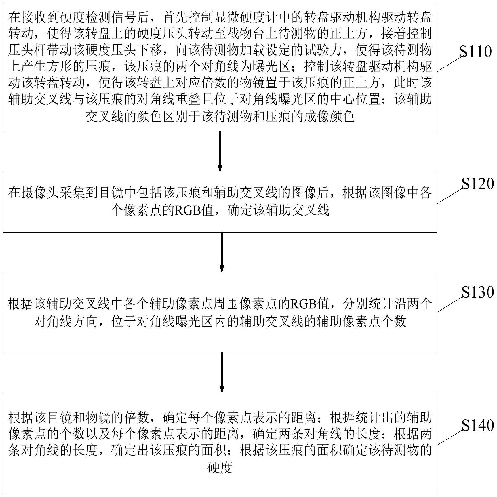 一種基于圖像識別的工業(yè)自動化質(zhì)檢裝置及控制方法