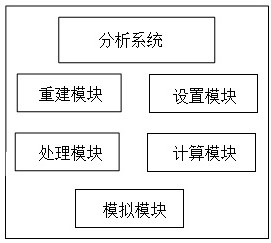 基于腫瘤位置和安全距離的自動化流域分析系統(tǒng)及方法與流程