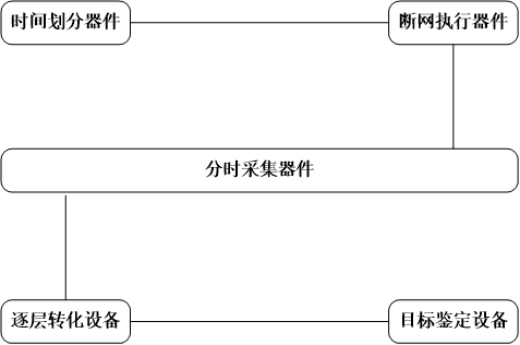 無線通信網(wǎng)絡(luò)管理系統(tǒng)的制作方法