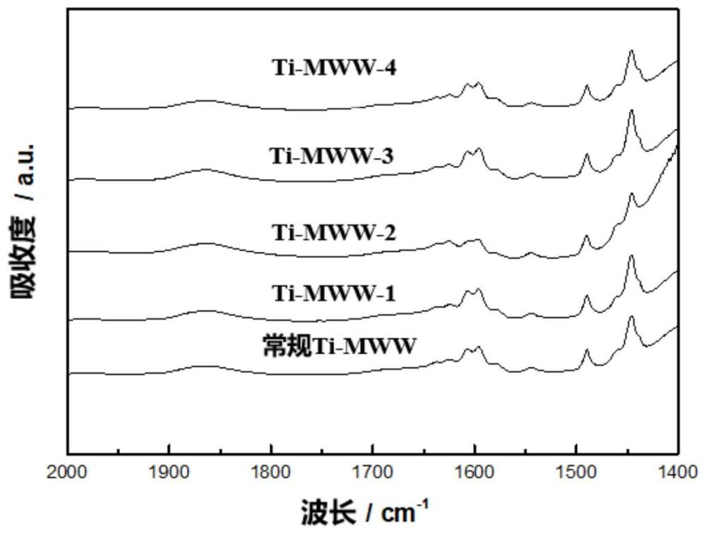 MWW結構成型鈦硅分子篩及其制備方法和應用與流程