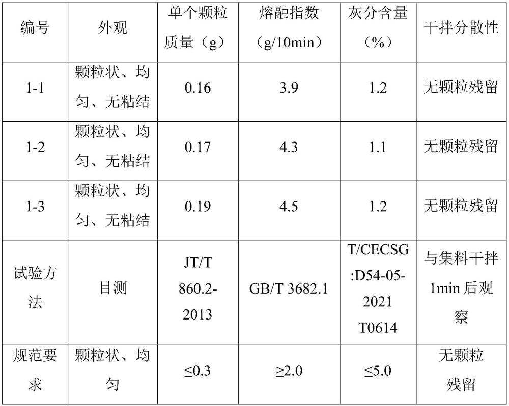 一種預溶脹多元聚合物高黏彈瀝青改性顆粒及其制備方法