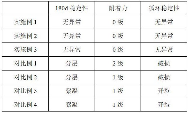 一種硅酸鈣板用色漿及其制備方法與流程