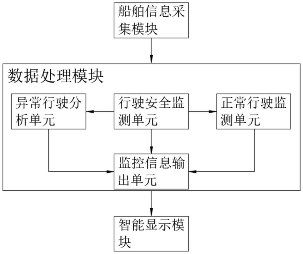 基于云數(shù)據(jù)的船舶安全監(jiān)控平臺(tái)及預(yù)警處理方法與流程