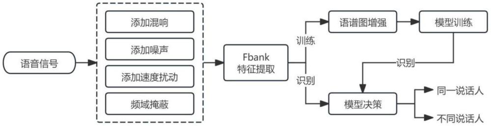 一種基于Mamba模型的自適應(yīng)聲紋識別系統(tǒng)