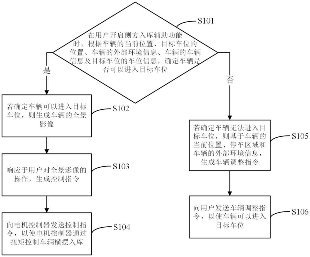 橫擺方式入庫出庫的控制方法、裝置、車輛和存儲介質(zhì)與流程